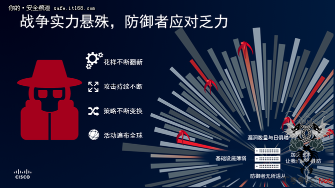 聚焦新一代勒索软件和思科最新威胁发现