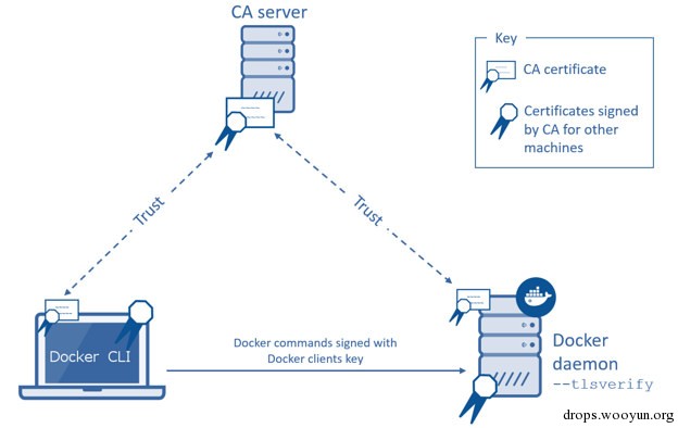 Docker出漏洞：端口2375【附案例】