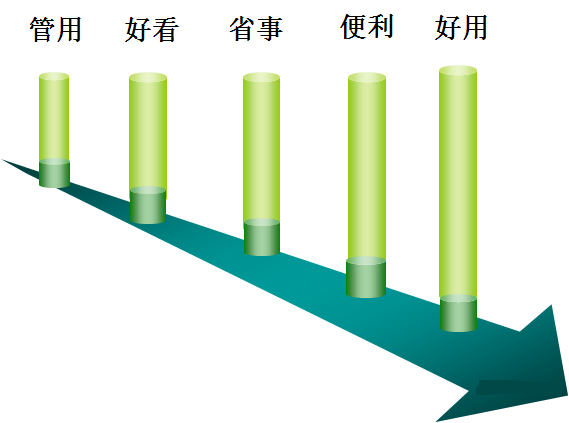 Webshell安全检测篇(2)-深入用户的内心