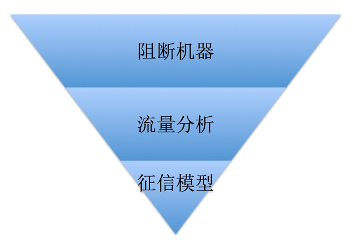 业务安全通用解决方案--WAF数据风控