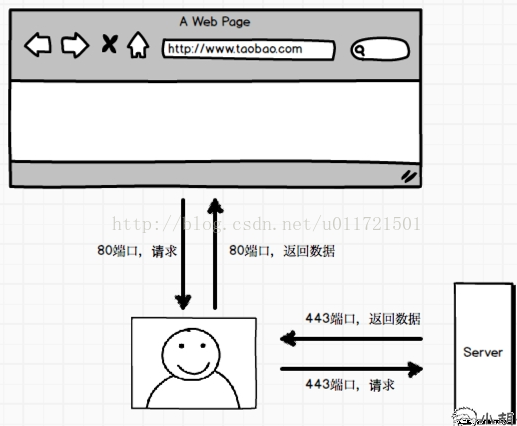 谈谈HSTS超级Cookie
