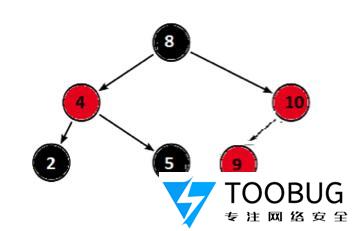 详细阅读:码图并茂红黑树 码图并茂红黑树