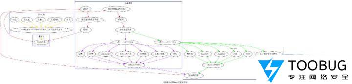 QQFuzzy可能性乱扯