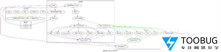 QQFuzzy可能性乱扯