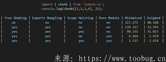 极致 Web 性能 ?? SPA 性能指南
