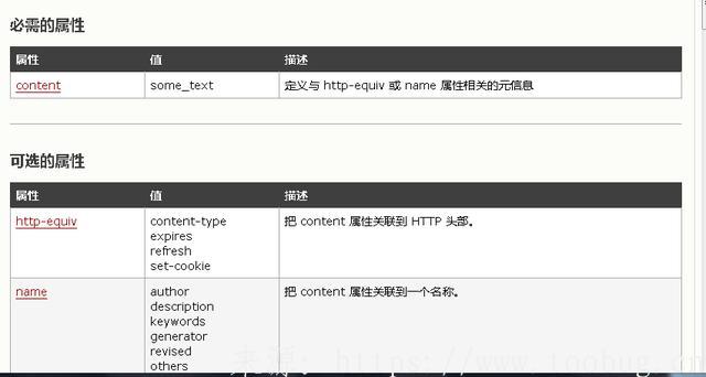 再深入一些:渗透基础之HTML文件整体结构