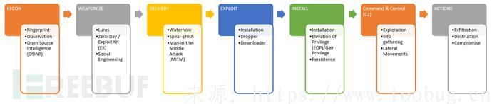 一款基于APT威胁程度评估安全产品和监控解决方案的工具