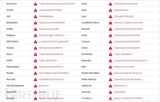 病毒预警｜GandCrab最新变种来袭