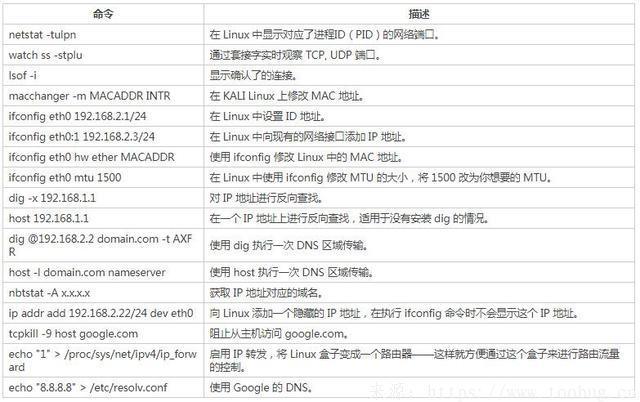 linux大神知道的、不知道的这里都有介绍之二！