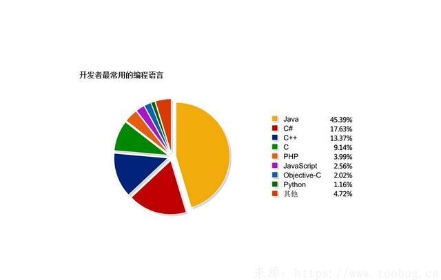 我自己学习java的一些感悟和总结