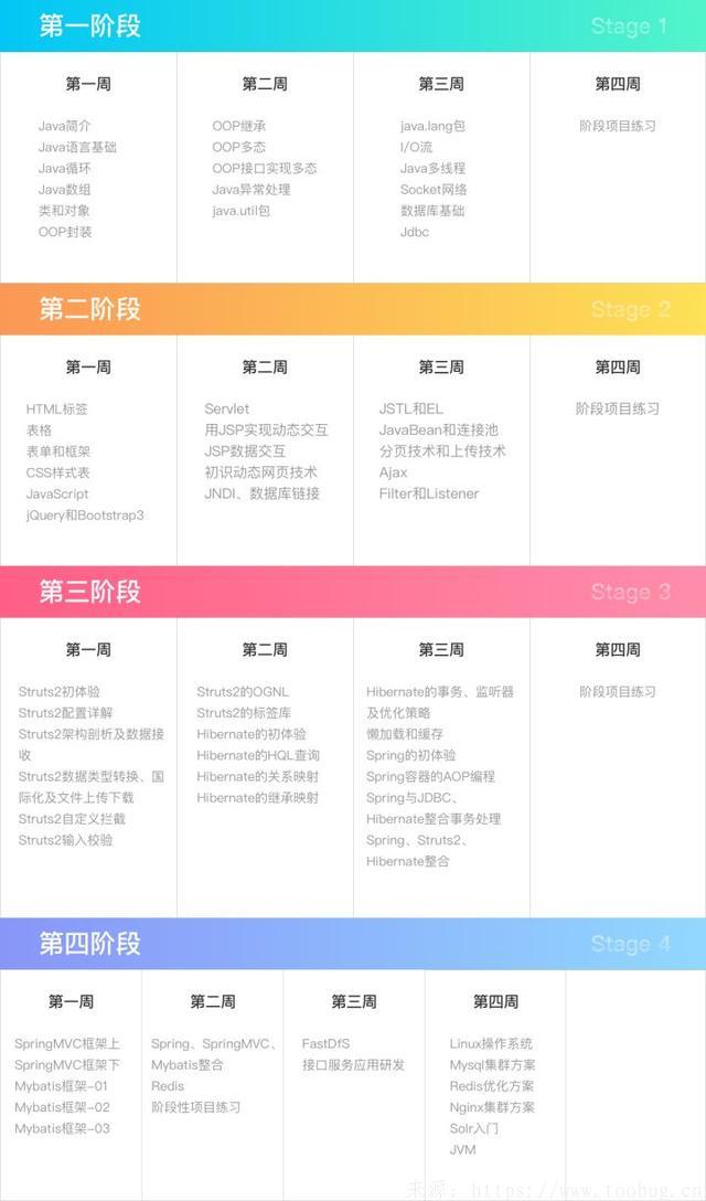 零基础小白自学 Java该怎么入门？