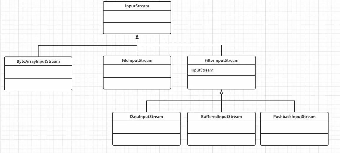 对Java Inputstream的一次采访