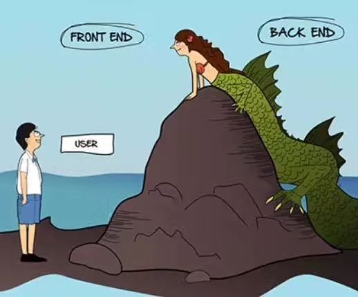 一个后端程序员都做些什么工作?