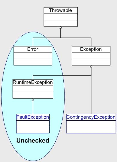 修炼Java之:Exception剖析