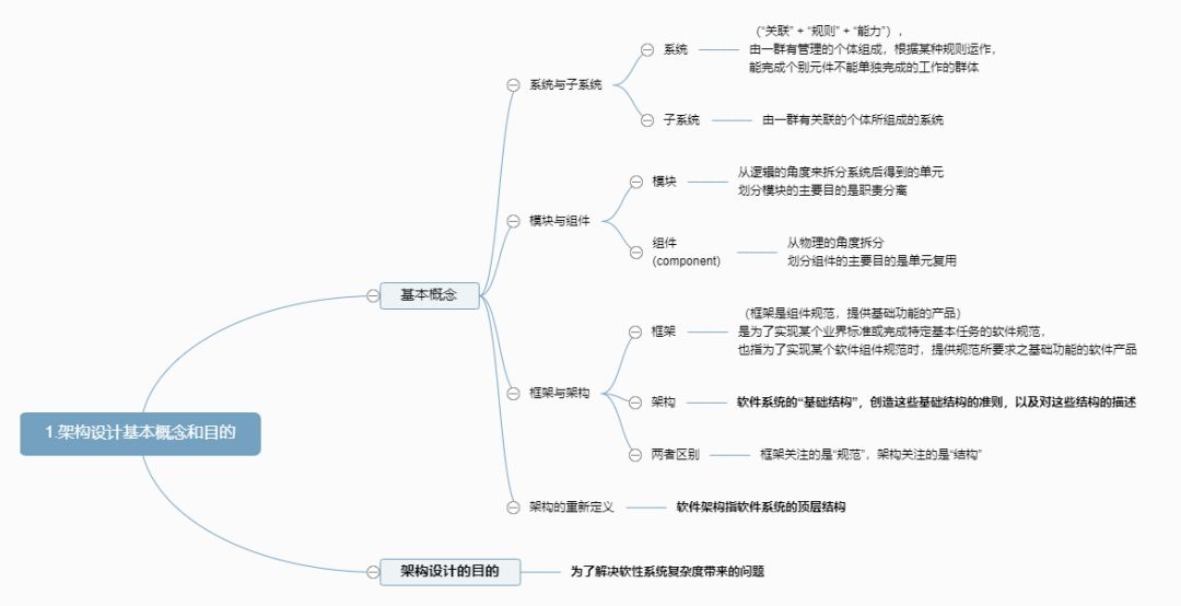架构设计方法初探