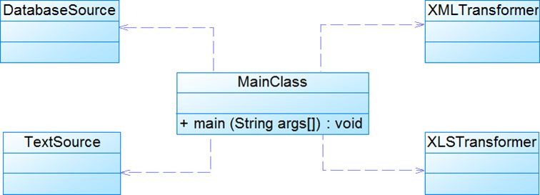 开发中我们需要遵循的几个开发原则！
