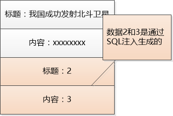 黑客三兄弟(续)