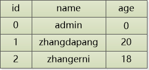 黑客三兄弟(续)