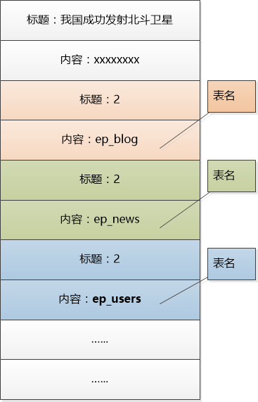 黑客三兄弟(续)