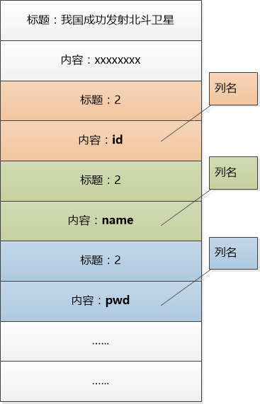 黑客三兄弟(续)