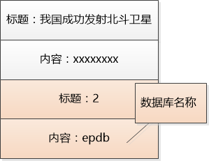 黑客三兄弟(续)