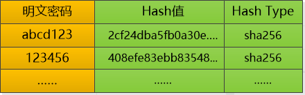 黑客三兄弟(续)