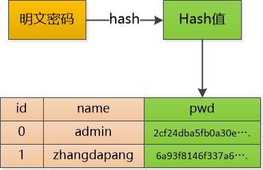 黑客三兄弟(续)
