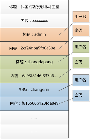 黑客三兄弟(续)