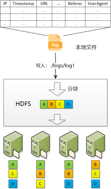 数据分布式了，计算也得跟上!