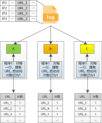 数据分布式了,计算也得跟上!
