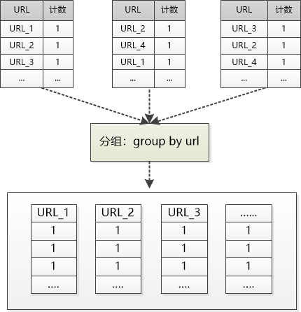 数据分布式了,计算也得跟上!