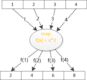 数据分布式了,计算也得跟上!