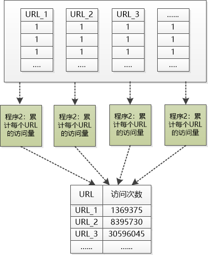 数据分布式了,计算也得跟上!