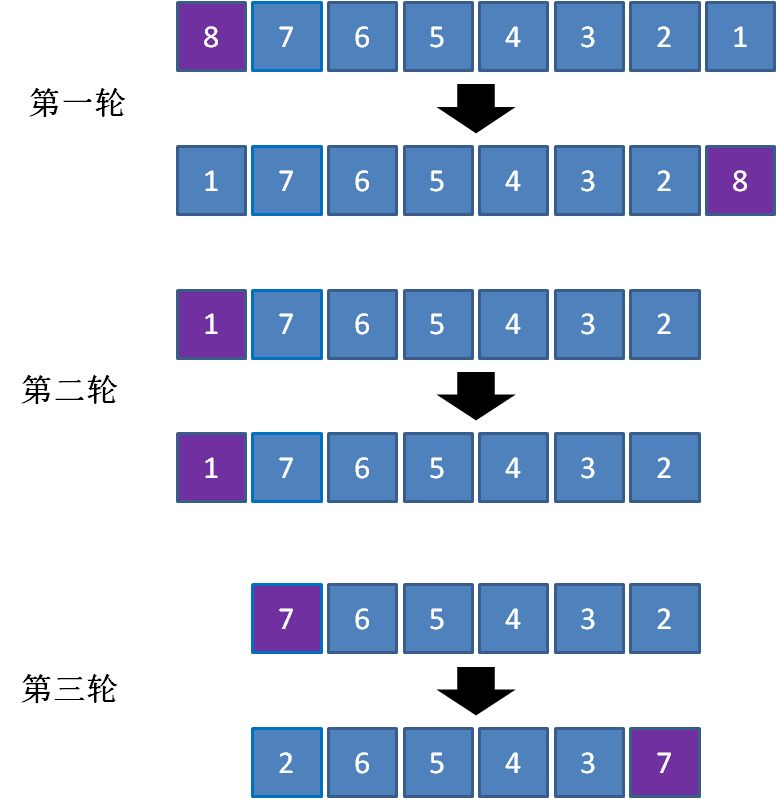 漫画:什么是快速排序?(上)