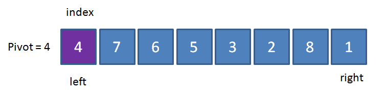 漫画:什么是快速排序?(上)