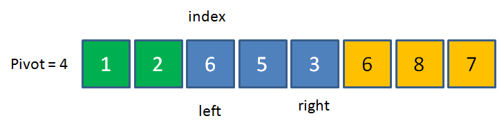 漫画:什么是快速排序?(上)