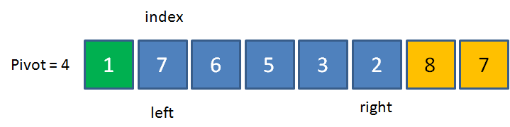 漫画:什么是快速排序?(上)