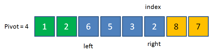 漫画:什么是快速排序?(上)