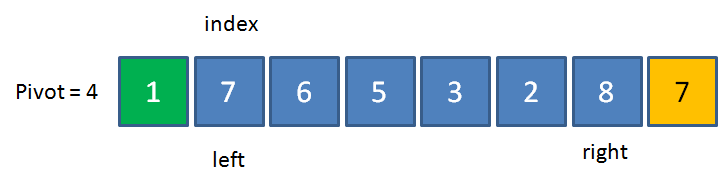 漫画:什么是快速排序?(上)