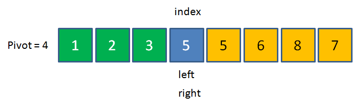 漫画:什么是快速排序?(上)