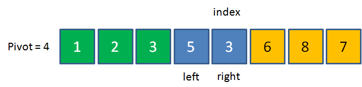 漫画:什么是快速排序?(上)