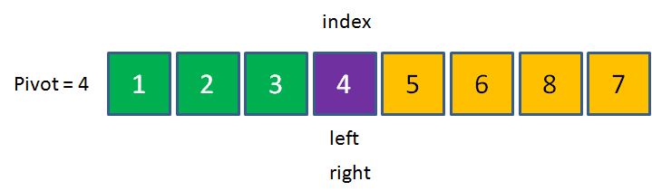 漫画:什么是快速排序?(上)