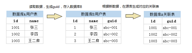 初探性能优化--2个月到4小时的性能提升！