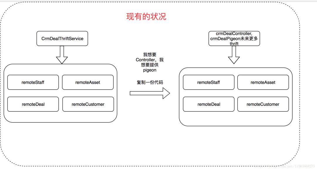 优秀的代码都是如何分层的?