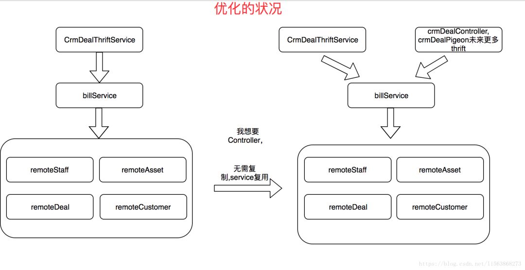 优秀的代码都是如何分层的?