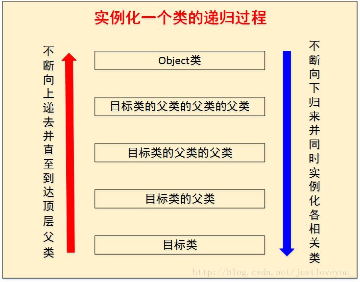 深入理解Java对象的创建过程:类的初始化与实例化