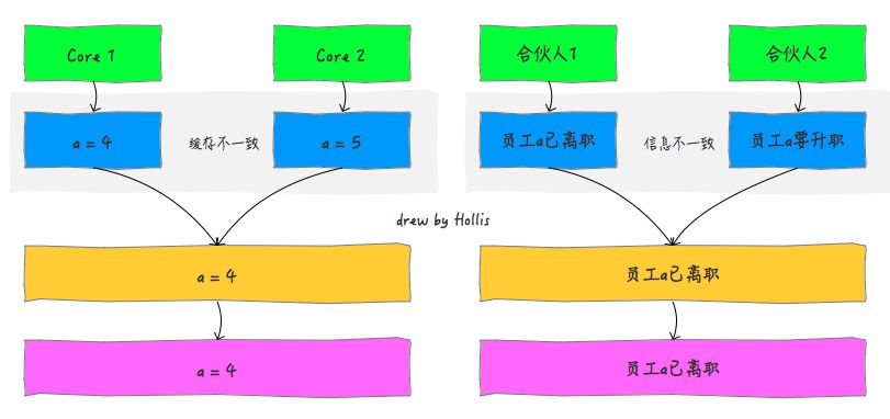 再有人问你Java内存模型是什么,就把这篇文章发给他。