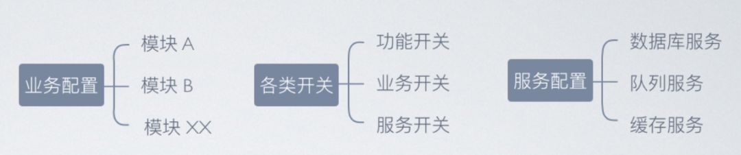 从 Spring Cloud 看一个微服务框架的「五脏六腑」