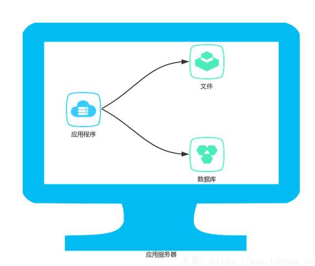 记一次JavaWeb网站技术架构总结