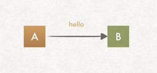 也许，这样理解HTTPS更容易